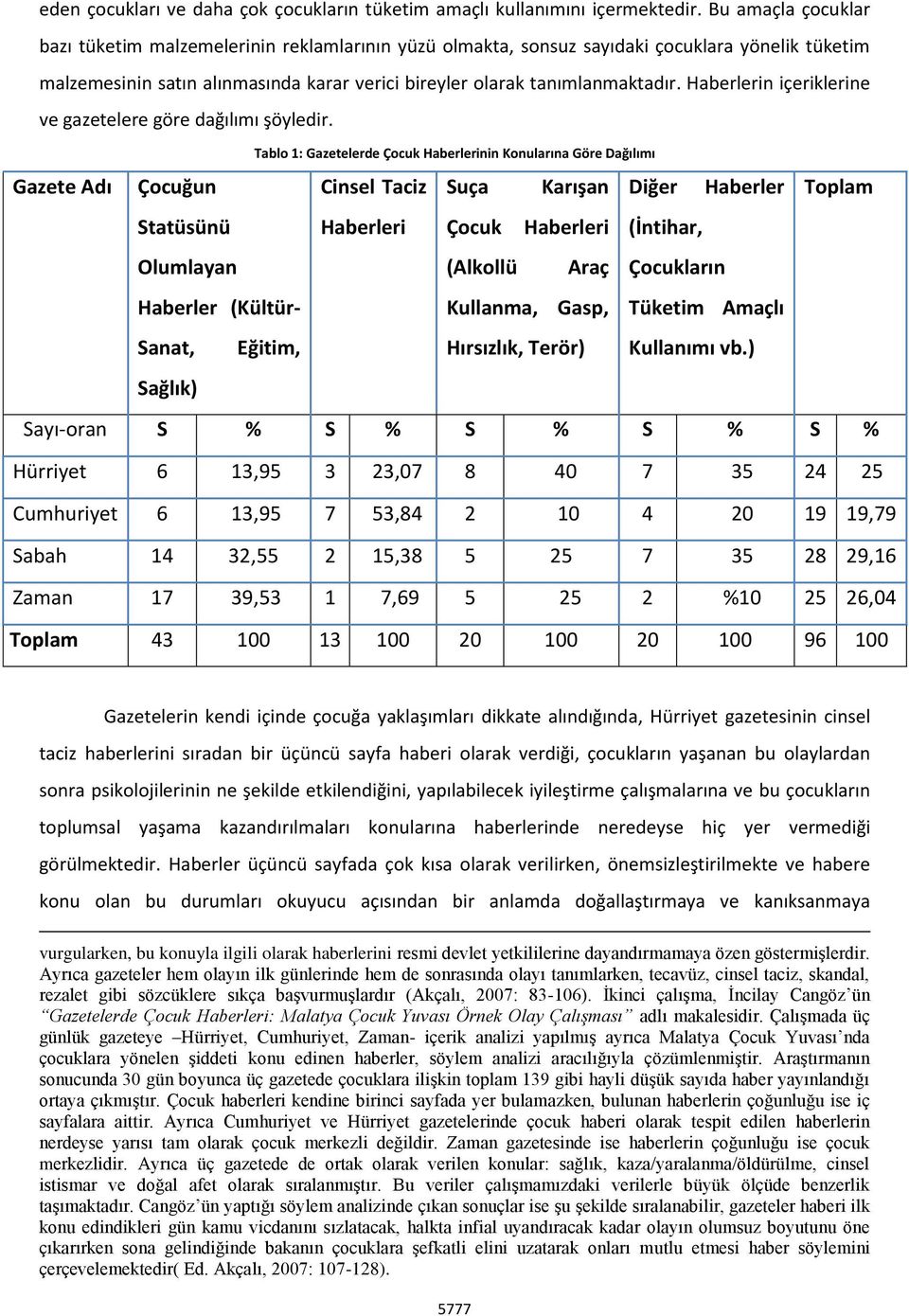 Haberlerin içeriklerine ve gazetelere göre dağılımı şöyledir.