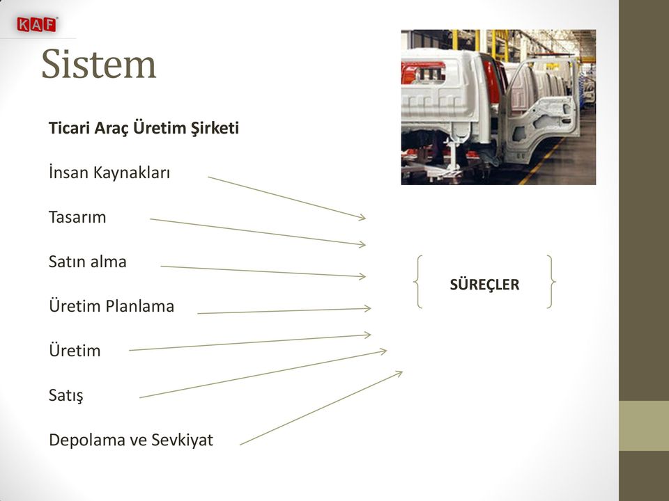 Tasarım Satın alma Üretim