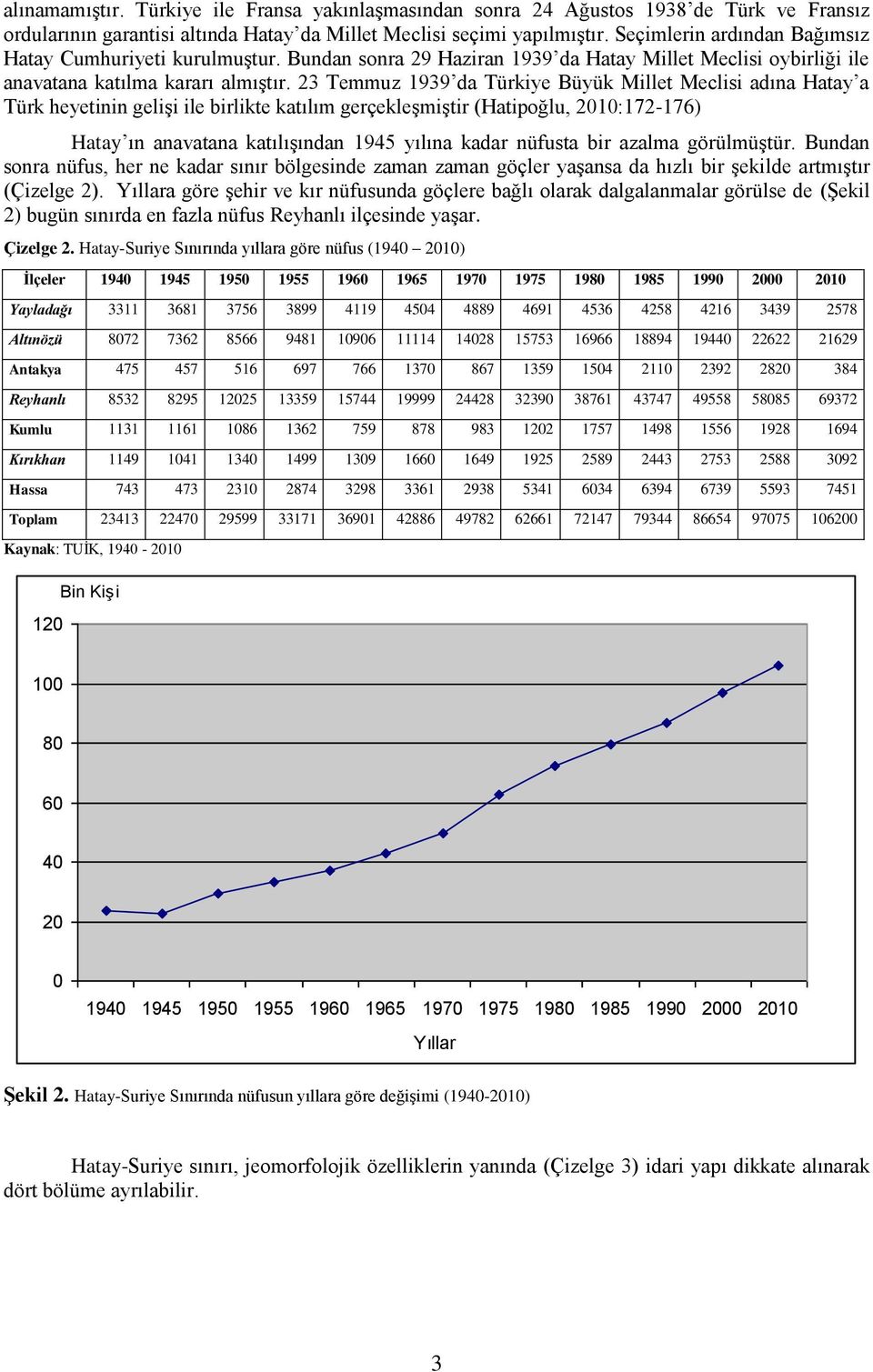 23 Temmuz 1939 da Türkiye Büyük Millet Meclisi adına Hatay a Türk heyetinin gelişi ile birlikte katılım gerçekleşmiştir (Hatipoğlu, 2010:172-176) Hatay ın anavatana katılışından 1945 yılına kadar