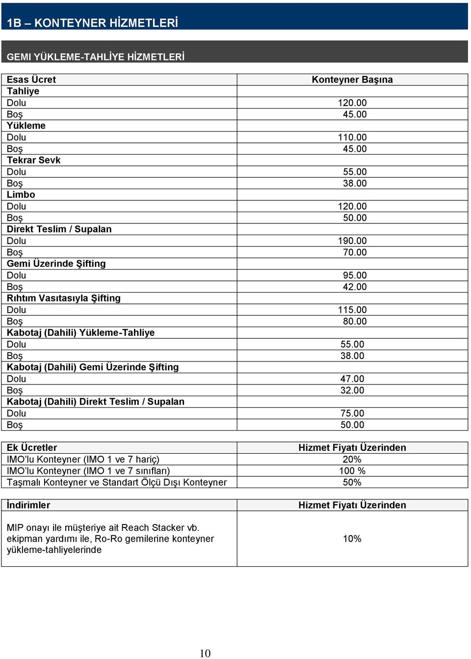 00 Kabotaj (Dahili) Gemi Üzerinde Şifting Dolu 47.00 Boş 32.00 Kabotaj (Dahili) Direkt Teslim / Supalan Dolu 75.00 Boş 50.