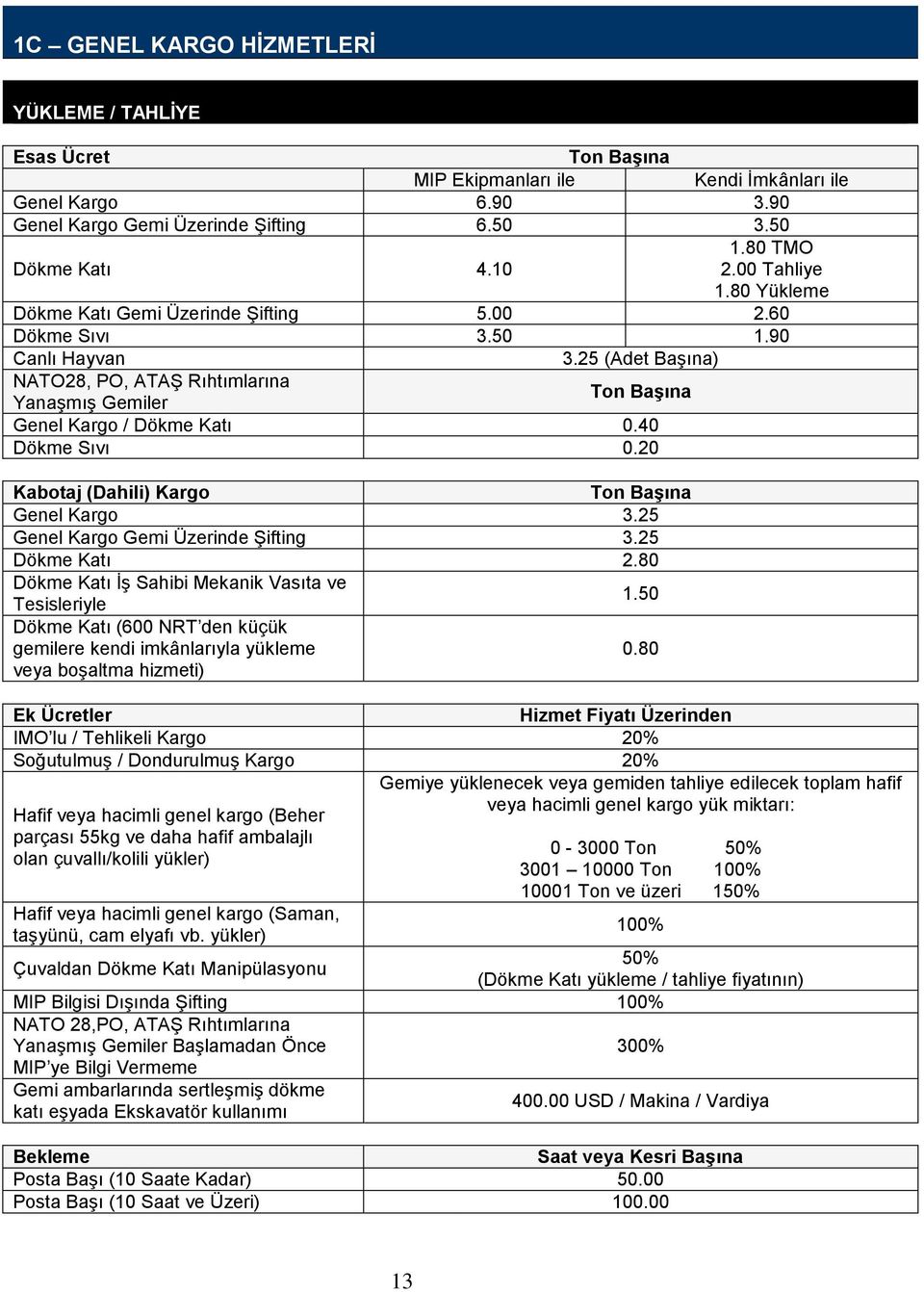 25 (Adet Başına) NATO28, PO, ATAŞ Rıhtımlarına Yanaşmış Gemiler Ton Başına Genel Kargo / Dökme Katı 0.40 Dökme Sıvı 0.20 Kabotaj (Dahili) Kargo Ton Başına Genel Kargo 3.