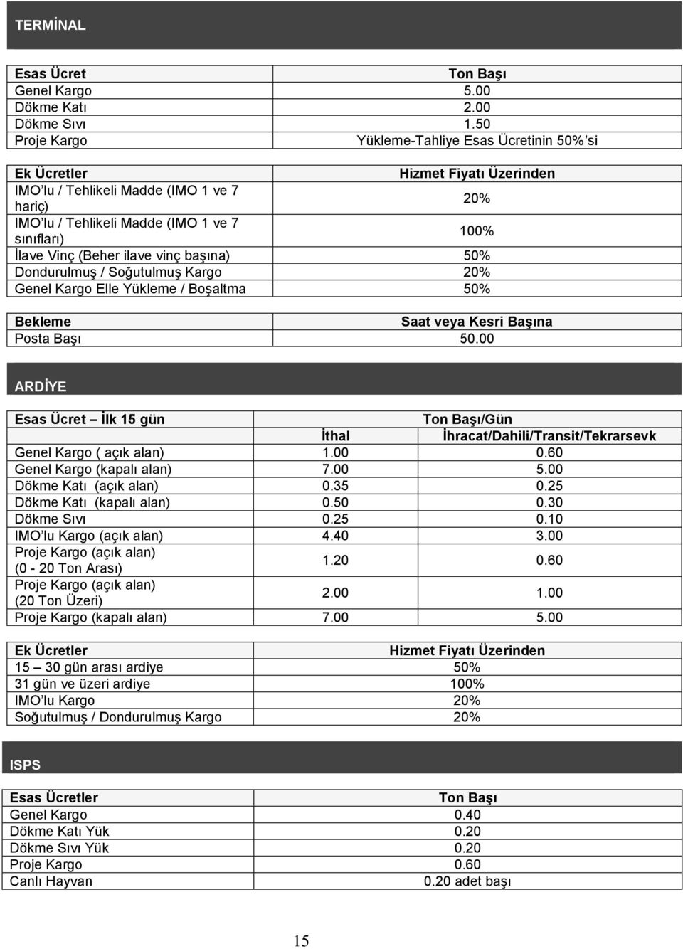 ilave vinç başına) 50% Dondurulmuş / Soğutulmuş Kargo 20% Genel Kargo Elle Yükleme / Boşaltma 50% Bekleme Saat veya Kesri Başına Posta Başı 50.