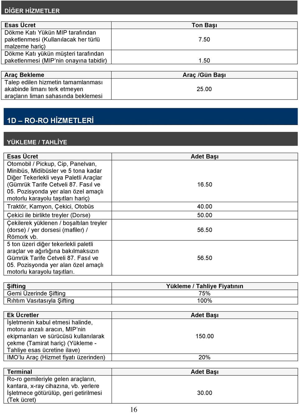 00 1D RO-RO HİZMETLERİ YÜKLEME / TAHLİYE Adet Başı Otomobil / Pickup, Cip, Panelvan, Minibüs, Midibüsler ve 5 tona kadar Diğer Tekerlekli veya Paletli Araçlar (Gümrük Tarife Cetveli 87. Fasıl ve 16.