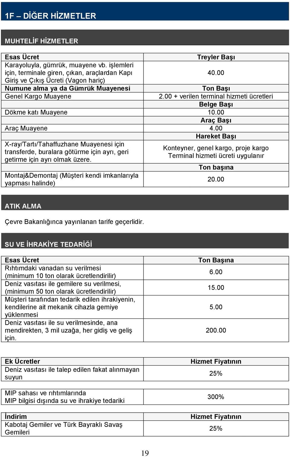 00 + verilen terminal hizmeti ücretleri Belge Başı Dökme katı Muayene 10.00 Araç Başı Araç Muayene 4.