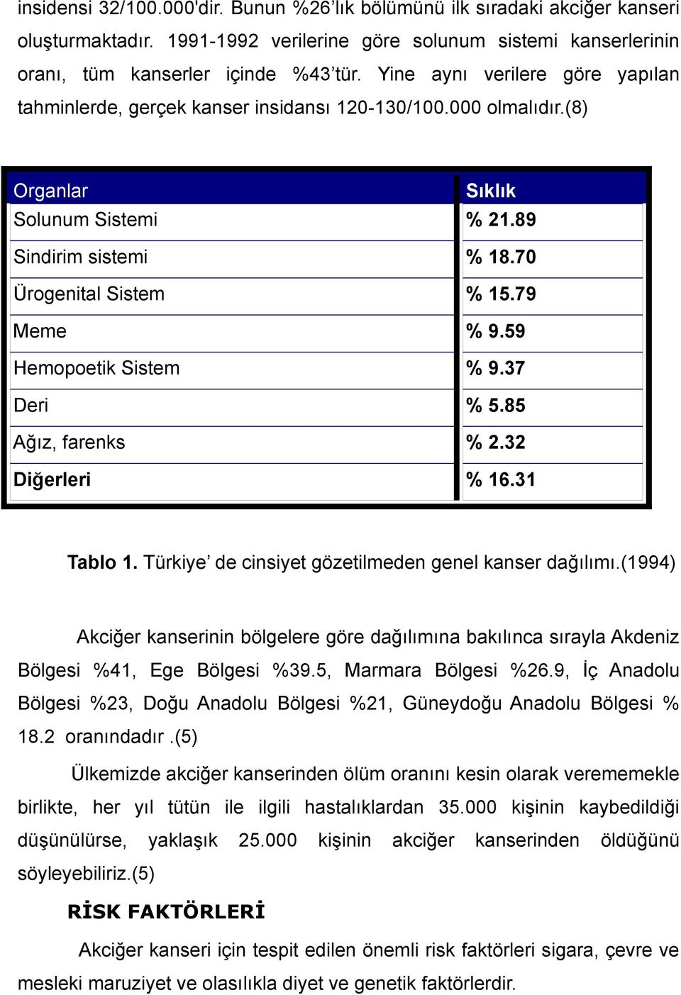 59 Hemopoetik Sistem % 9.37 Deri % 5.85 Ağız, farenks % 2.32 Diğerleri % 16.31 Tablo 1. Türkiye de cinsiyet gözetilmeden genel kanser dağılımı.