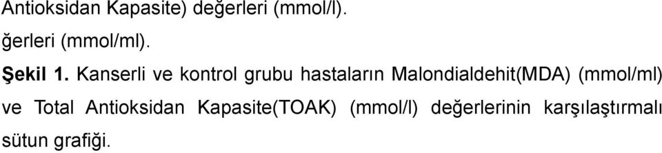 Kanserli ve kontrol grubu hastaların Malondialdehit(MDA)