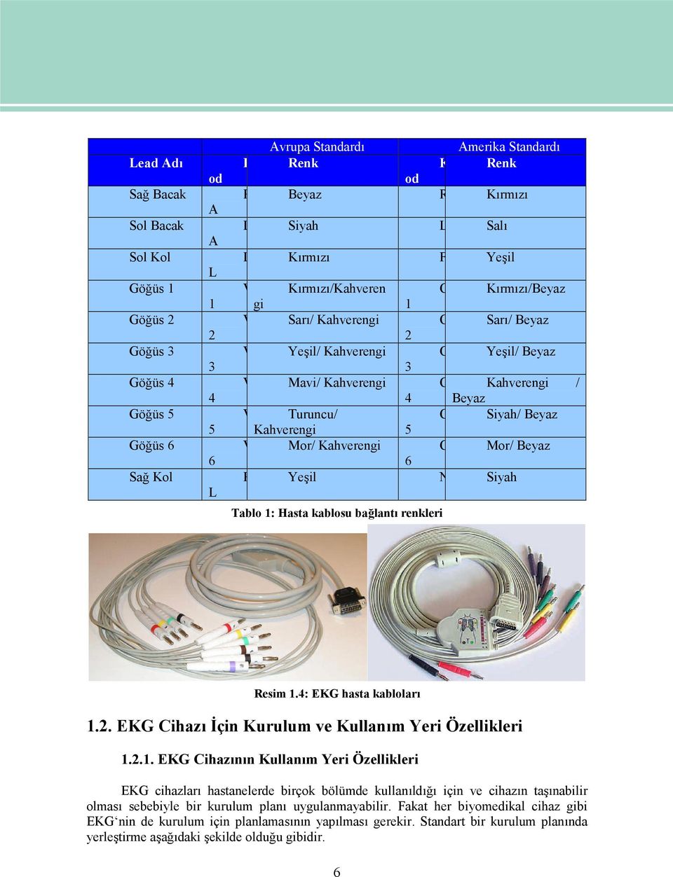 Beyaz Kahverengi 5 V Mor/ Kahverengi C Mor/ Beyaz 6 R Yeşil N Siyah Tablo 1: Hasta kablosu bağlantı renkleri Resim 1.4: EKG hasta kabloları 1.2. EKG Cihazı İçin Kurulum ve Kullanım Yeri Özellikleri 1.