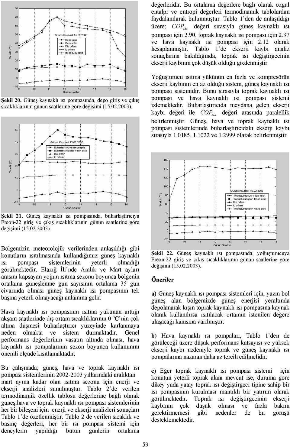 Tablo 1 de ekserji kaybı analiz sonuçlarına bakıldığında, toprak ısı değiştirgecinin ekserji kaybının çok düşük olduğu gözlenmiştir. Şekil 20.