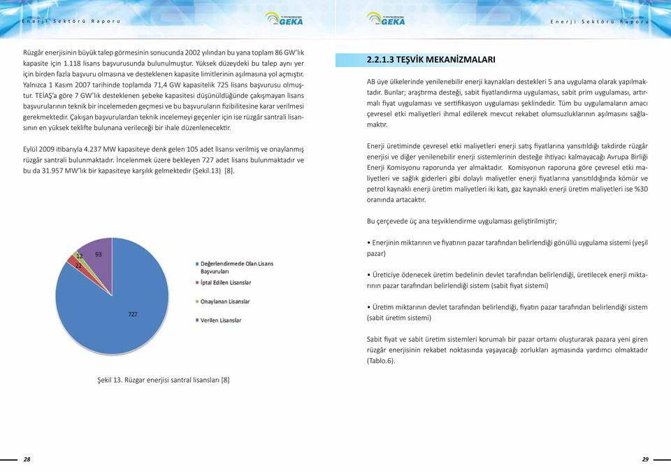 Yalnızca 1 Kasım 2007 tarihinde toplamda 71,4 GW kapasitelik 725 lisans başvurusu olmuştur.