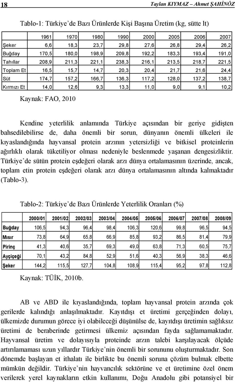 138,7 Kırmızı Et 14,0 12,6 9,3 13,3 11,0 9,0 9,1 10,2 Kaynak: FAO, 2010 Kendine yeterlilik anlamında Türkiye açısından bir geriye gidişten bahsedilebilirse de, daha önemli bir sorun, dünyanın önemli