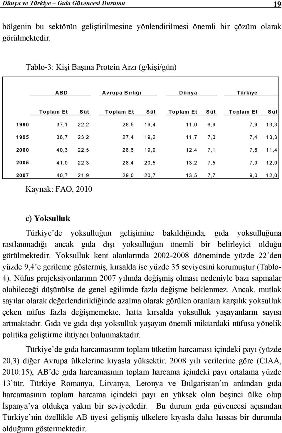 19,2 11,7 7,0 7,4 13,3 2000 40,3 22,5 28,6 19,9 12,4 7,1 7,8 11,4 2005 41,0 22,3 28,4 20,5 13,2 7,5 7,9 12,0 2007 40,7 21,9 29,0 20,7 13,5 7,7 9,0 12,0 Kaynak: FAO, 2010 c) Yoksulluk Türkiye de