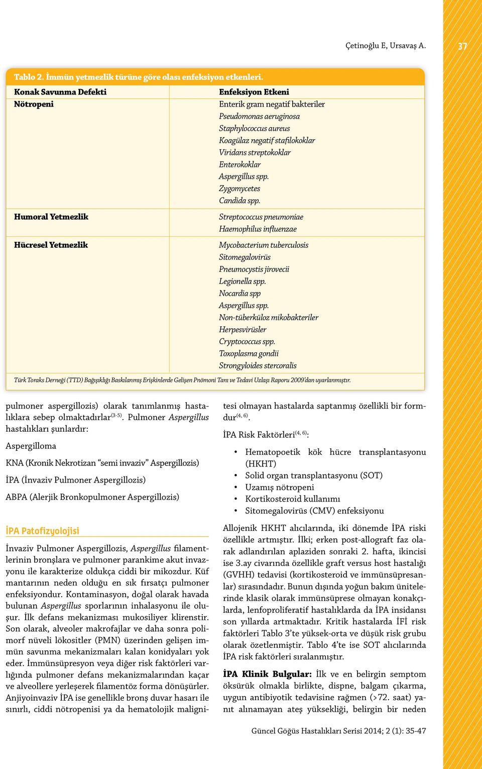 Aspergillus spp. Zygomycetes Candida spp.