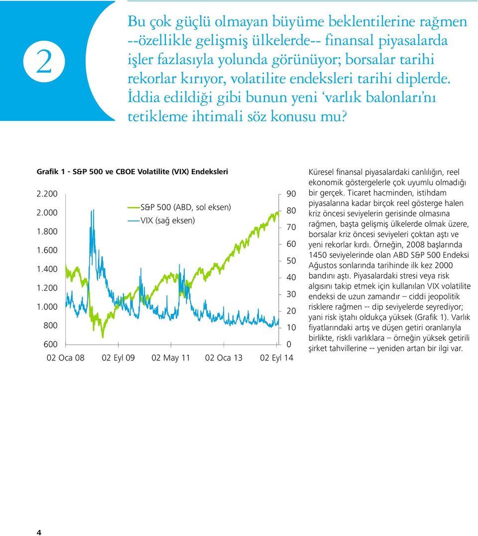 Grafik 1 - S&P 500 ve CBOE Volatilite (VIX) Endeksleri Grafik 1 - S&P 500 ve CBOE Volatilite (VIX) Endeksleri 2.200 90 S&P 500 (ABD, sol eksen) 2.000 80 VIX (sağ eksen) 1.800 70 1.600 60 50 1.