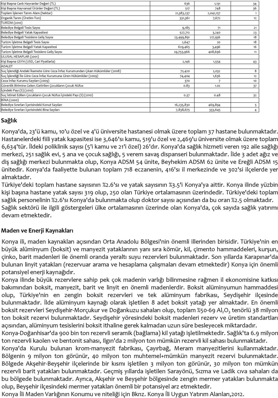 Belgeli Tesis Sayısı 2,647 20 18 Turizm İşletme Belgeli Yatak Kapasitesi 629,465 3,496 16 Turizm İşletme Belgeli Tesislere Geliş Sayısı 29,753,966 408,696 11 ULUSAL HESAPLAR (2001) Kişi Başına GSYH