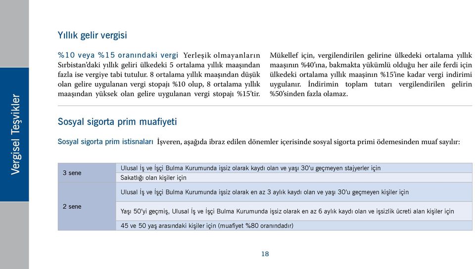 Sosyal sigorta prim muafiyeti Sosyal sigorta prim istisnaları İşveren, aşağıda ibraz edilen dönemler içerisinde sosyal sigorta primi ödemesinden muaf sayılır: 3 sene Mükellef için, vergilendirilen