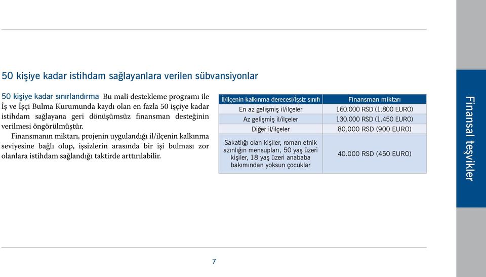 Finansmanın miktarı, projenin uygulandığı il/ilçenin kalkınma seviyesine bağlı olup, işsizlerin arasında bir işi bulması zor olanlara istihdam sağlandığı taktirde arttırılabilir.