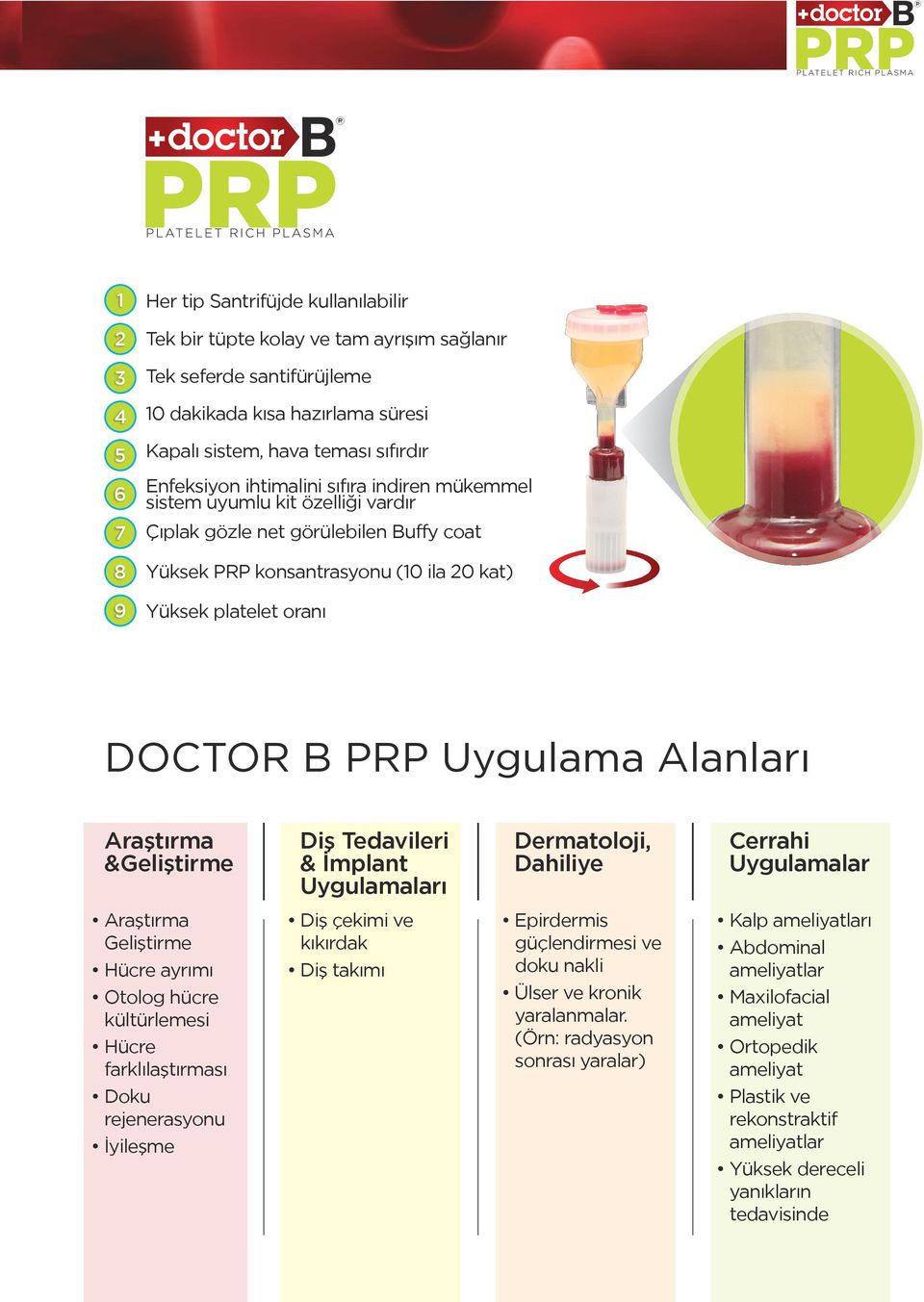 Uygulama Alanları Araştırma &Geliştirme Diş Tedavileri & İmplant Uygulamaları Dermatoloji, Dahiliye Cerrahi Uygulamalar Araştırma Geliştirme Hücre ayrımı Otolog hücre kültürlemesi Hücre