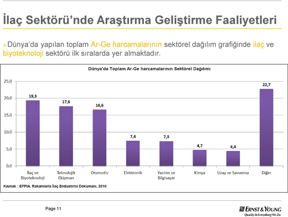 harcamalarının sektörel dağılım grafiğinde ilaç