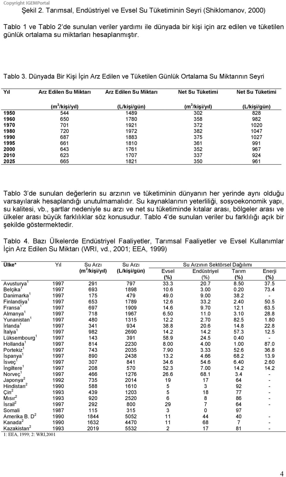 hesaplanmıştır. Tablo 3.