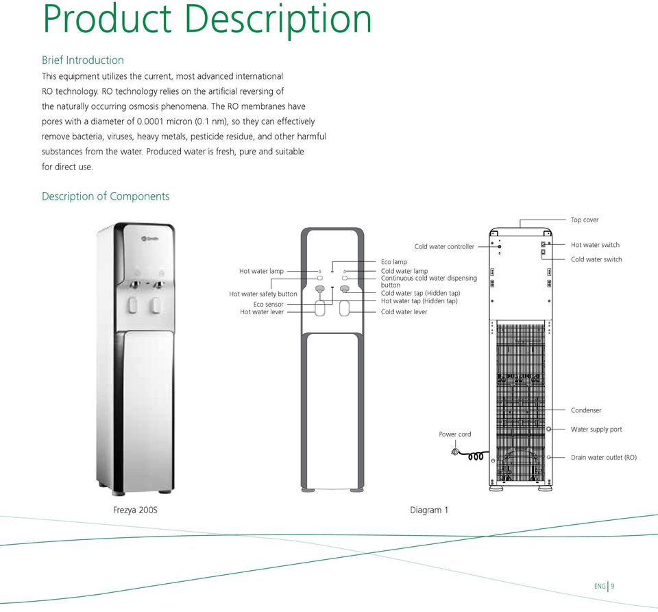 1 nm), so they can effectively remove bacteria, viruses, heavy metals, pesticide residue, and other harmful substances from the water. Produced water is fresh, pure and suitable for direct use.