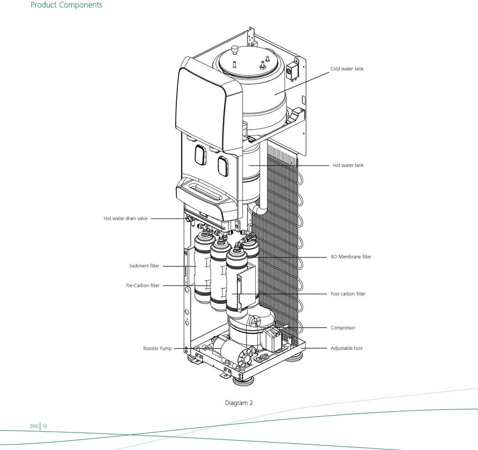 filter Pre-Carbon filter Post carbon filter