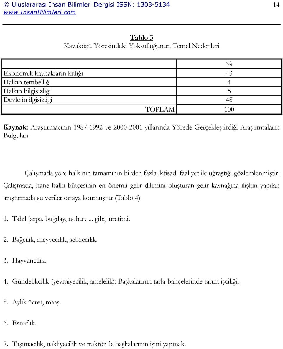 Çalışmada, hane halkı bütçesinin en önemli gelir dilimini oluşturan gelir kaynağına ilişkin yapılan araştırmada şu veriler ortaya konmuştur (Tablo 4): 1. Tahıl (arpa, buğday, nohut,... gibi) üretimi.