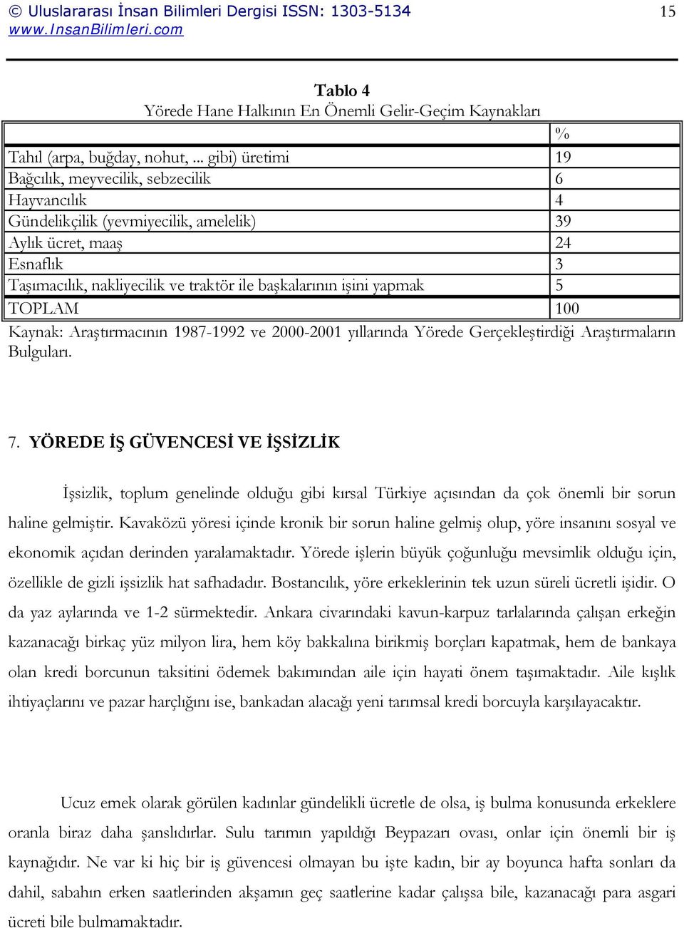 işini yapmak 5 TOPLAM 100 Kaynak: Araştırmacının 1987-1992 ve 2000-2001 yıllarında Yörede Gerçekleştirdiği Araştırmaların Bulguları. 7.