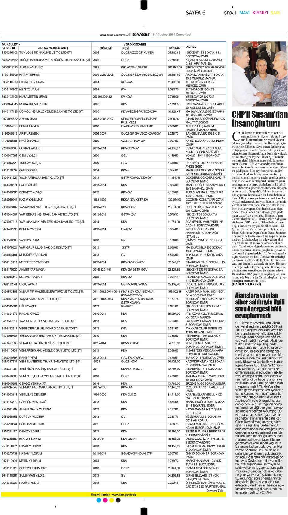 61 MRK MANİSA 8660051693 ALPASLAN TUNÇ 1999 KGV-KDV-KV-GSTP 285.877,00 ŞİRİNYER 327 SOKAK 16 YOK BUCA 000000 8760139709 HATİP TÜRKAN 2006-2007-2008 ÖUCZ-GF-KDV-VZCZ-USCZ-GV 28.