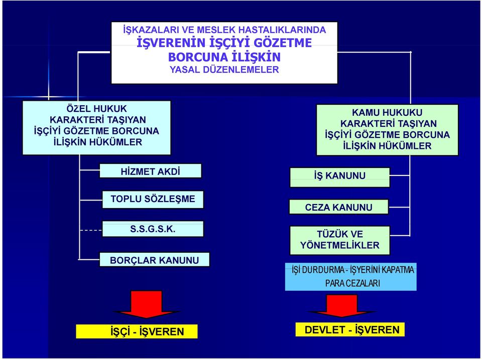 BORÇLAR KANUNU KAMU HUKUKU KARAKTERİ TAŞIYAN İŞÇİYİ GÖZETME BORCUNA İLİŞKİN HÜKÜMLER İŞ KANUNU CEZA