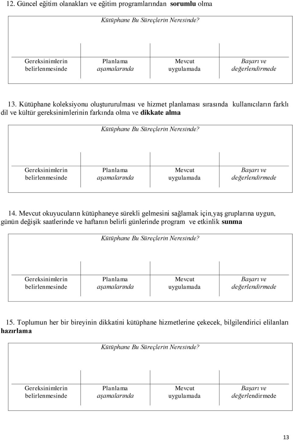 farkında olma ve dikkate alma 14.