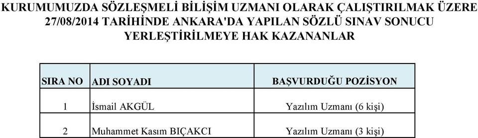 YERLEŞTİRİLMEYE HAK KAZANANLAR ADI SOYADI BAŞVURDUĞU POZİSYON 1