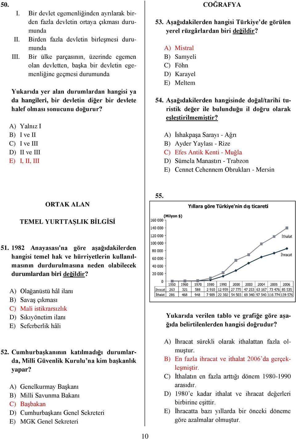 olması sonucunu doğurur? A) Yalnız I B) I ve II C) I ve III D) II ve III E) I, II, III COĞRAFYA 53. Aşağıdakilerden hangisi Türkiye de görülen yerel rüzgârlardan biri değildir?