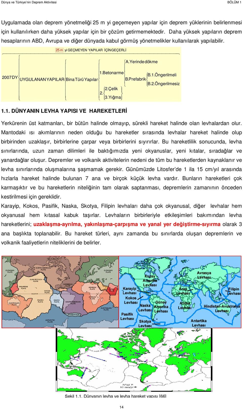 Betonarme B.1.Öngerilmeli 2007DY UYGULANANYAPILAR BinaTürü Yapılar B.Prefabrik B.2.Öngerilmesiz 2.Çelik 2. 3.Yığma 1.1. DÜNYANIN LEVHA YAPISI VE HAREKETLERİ Yerkürenin üst katmanları, bir bütün halinde olmayıp, sürekli hareket halinde olan levhalardan olur.