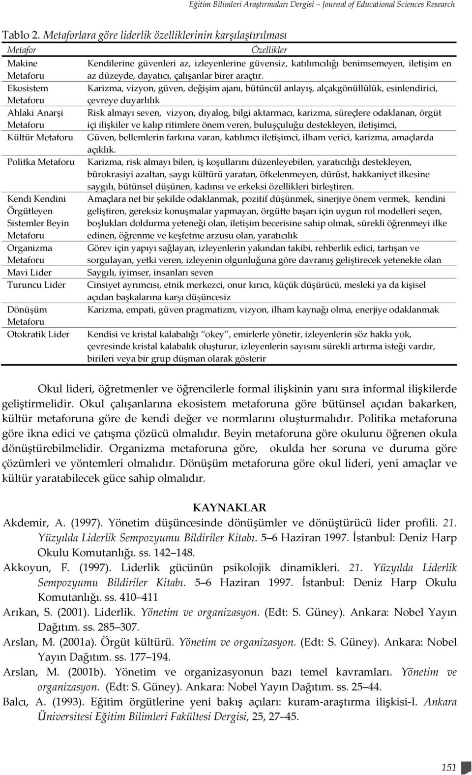 Metaforu Organizma Metaforu Mavi Lider Turuncu Lider Dönüşüm Metaforu Otokratik Lider Özellikler Kendilerine güvenleri az, izleyenlerine güvensiz, katılımcılığı benimsemeyen, iletişim en az düzeyde,