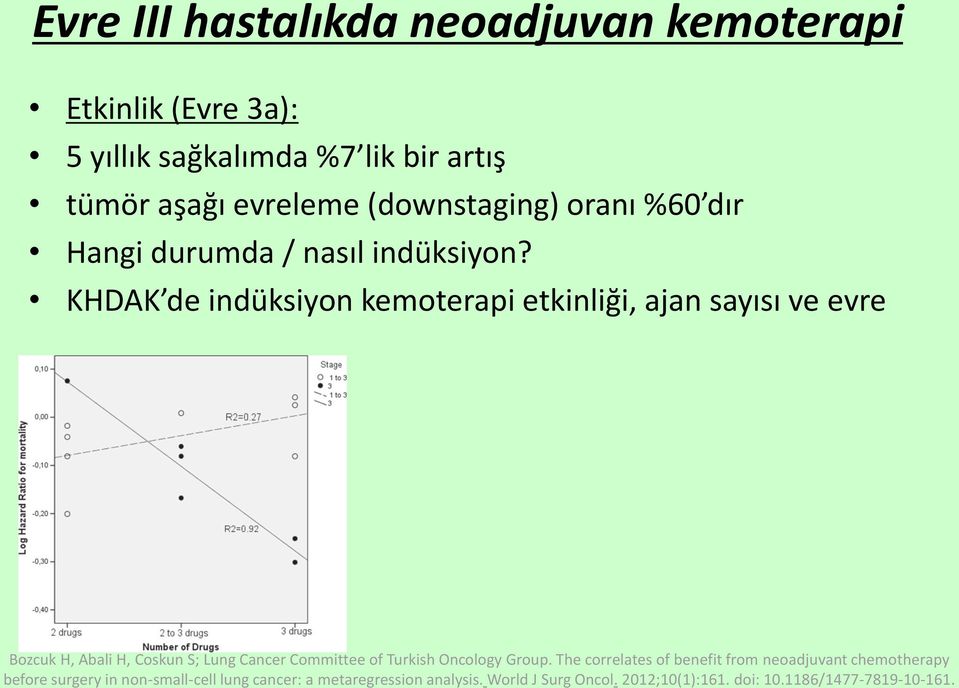 KHDAK de indüksiyon kemoterapi etkinliği, ajan sayısı ve evre Bozcuk H, Abali H, Coskun S; Lung Cancer Committee of Turkish