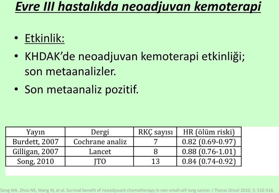 Son metaanaliz pozitif. Song WA, Zhou NK, Wang W, et al.