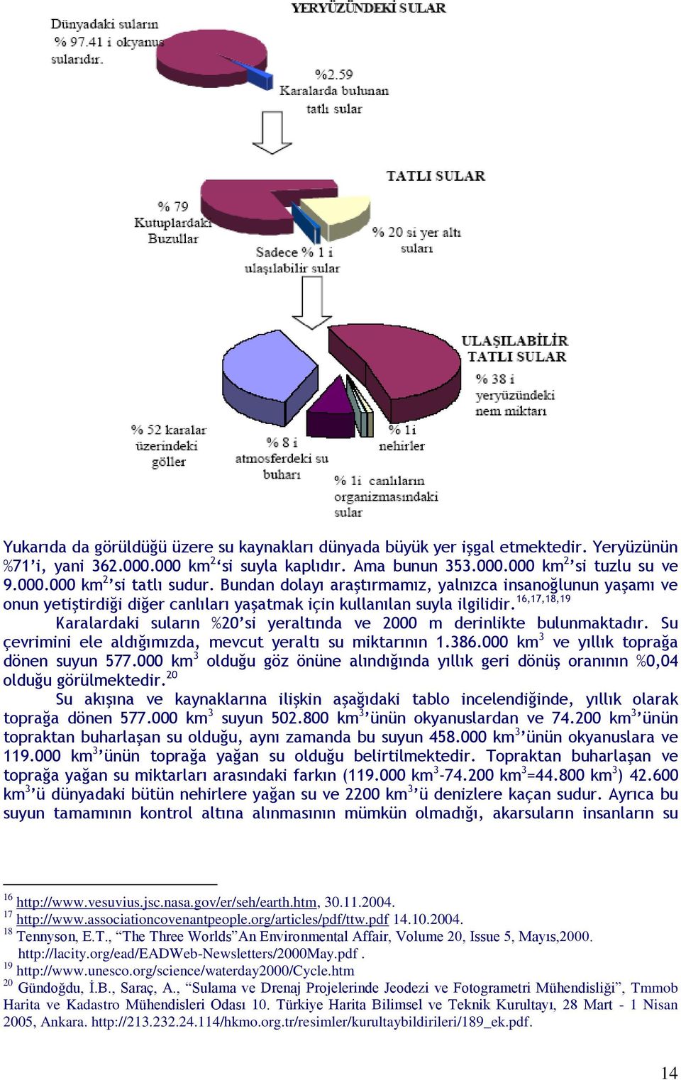 16,17,18,19 Karalardaki suların %20 si yeraltında ve 2000 m derinlikte bulunmaktadır. Su çevrimini ele aldığımızda, mevcut yeraltı su miktarının 1.386.000 km 3 ve yıllık toprağa dönen suyun 577.