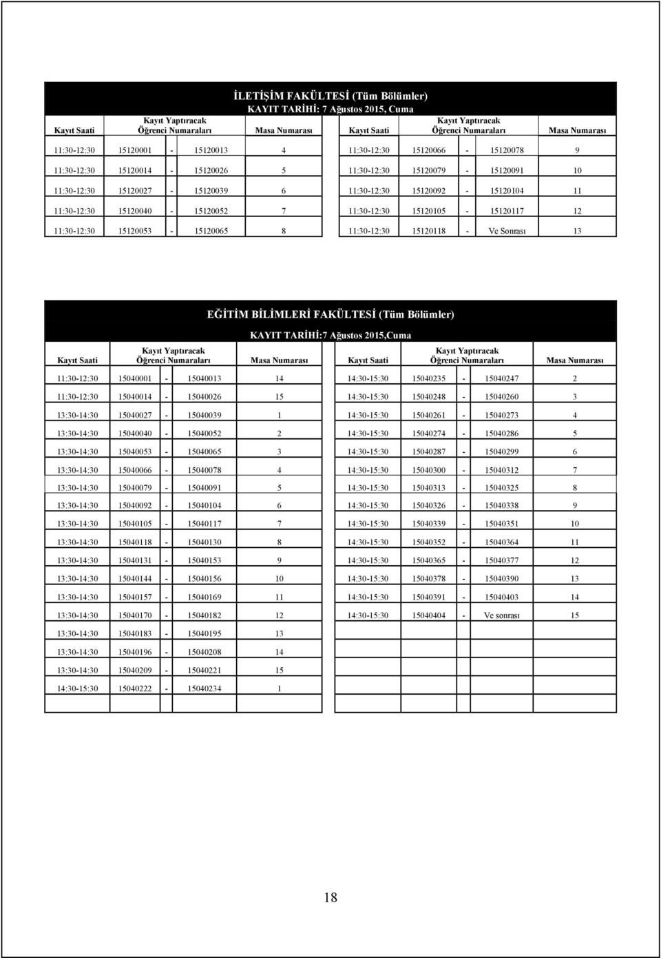 15120118 - Ve Sonrası 13 EĞİTİM BİLİMLERİ FAKÜLTESİ (Tüm Bölümler) KAYIT TARİHİ:7 Ağustos 2015,Cuma Kayıt Saati 11:30-12:30 15040001-15040013 14 14:30-15:30 15040235-15040247 2 11:30-12:30