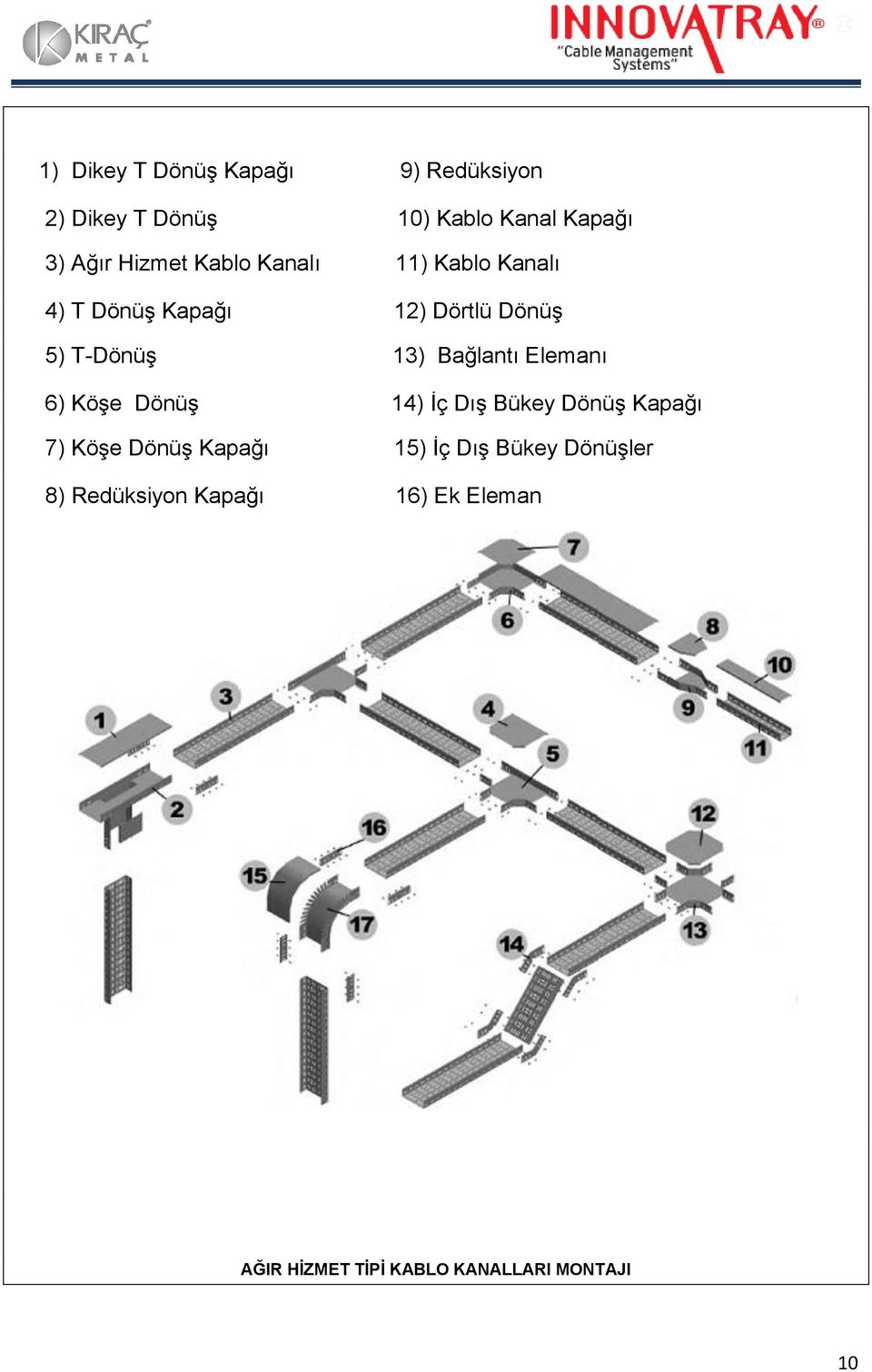 Bağlantı Elemanı 6) Köşe Dönüş 14) İç Dış Bükey Dönüş Kapağı 7) Köşe Dönüş Kapağı 15) İç