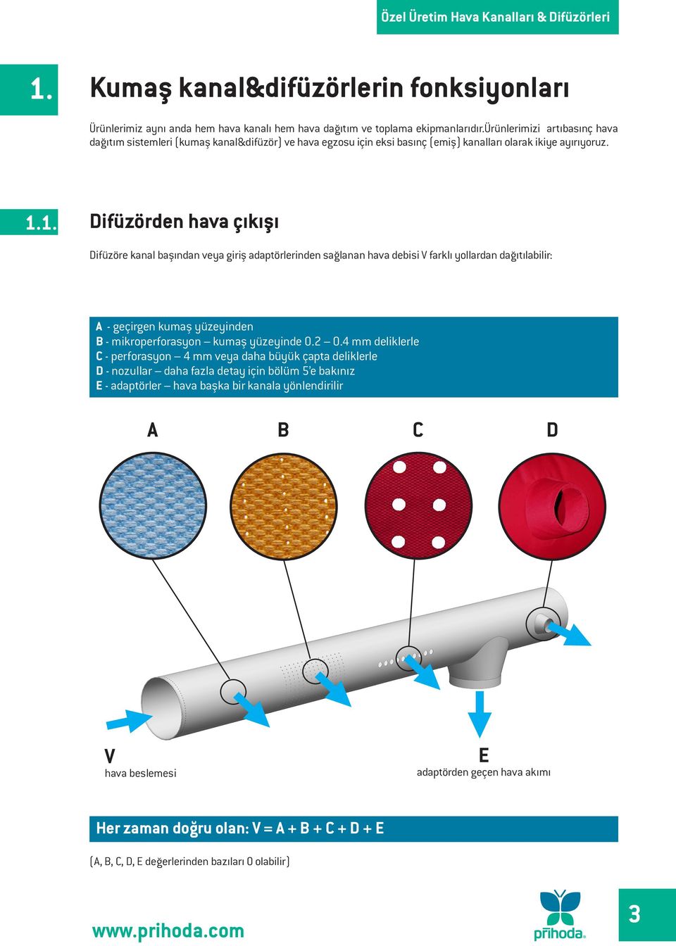 1. Difüzörden hava çıkışı Difüzöre kanal başından veya giriş adaptörlerinden sağlanan hava debisi V farklı yollardan dağıtılabilir: A - geçirgen kumaş yüzeyinden B - mikroperforasyon kumaş yüzeyinde