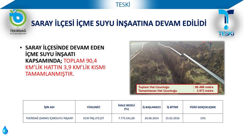 Toplam Hat Uzunluğu Tamamlanan Hat Uzunluğu : 90.496 metre : 3.