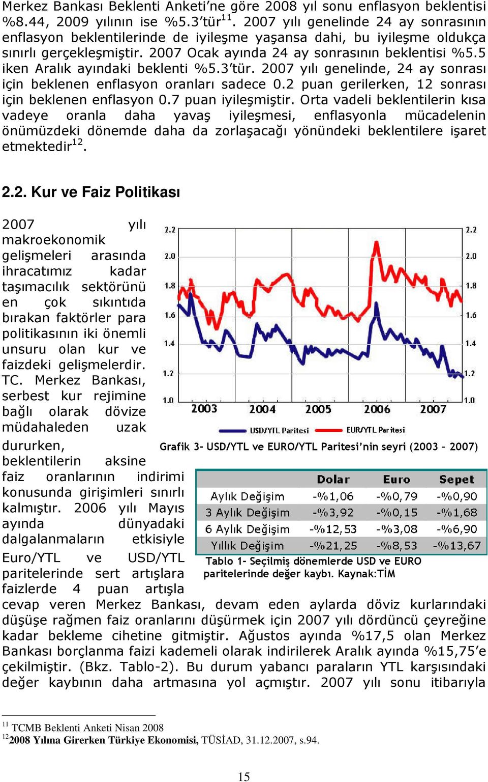 5 iken Aralık ayındaki beklenti %5.3 tür. 2007 yılı genelinde, 24 ay sonrası için beklenen enflasyon oranları sadece 0.2 puan gerilerken, 12 sonrası için beklenen enflasyon 0.7 puan iyileşmiştir.