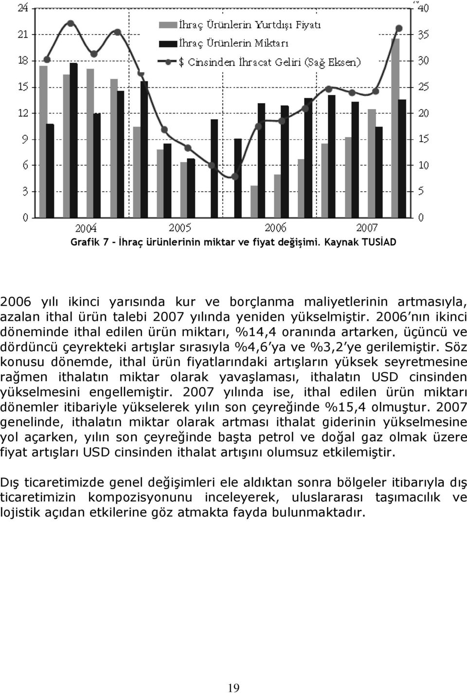 Söz konusu dönemde, ithal ürün fiyatlarındaki artışların yüksek seyretmesine rağmen ithalatın miktar olarak yavaşlaması, ithalatın USD cinsinden yükselmesini engellemiştir.