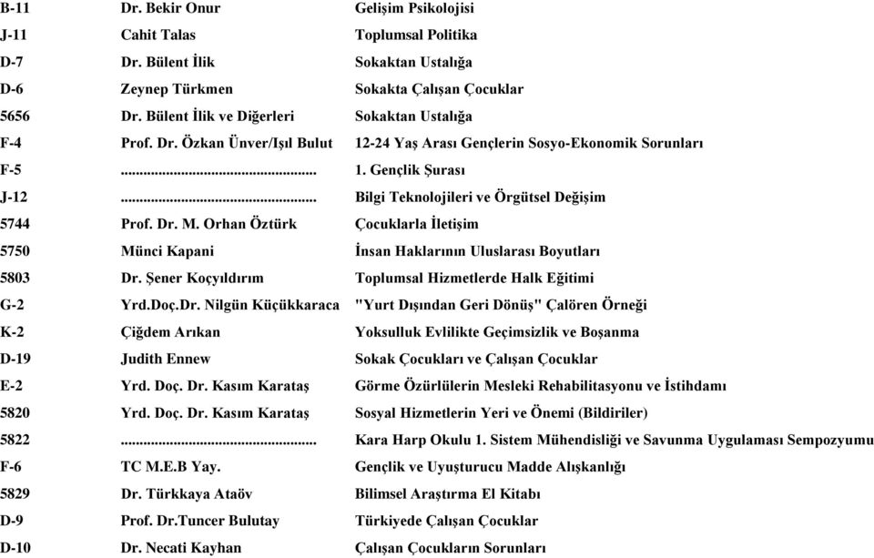 .. Bilgi Teknolojileri ve Örgütsel Değişim 5744 Prof. Dr. M. Orhan Öztürk Çocuklarla İletişim 5750 Münci Kapani İnsan Haklarının Uluslarası Boyutları 5803 Dr.