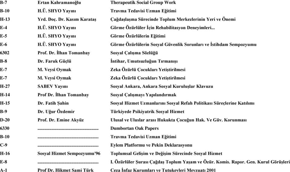 Dr. İlhan Tomanbay Sosyal Çalışma Sözlüğü B-8 Dr. Faruk Güçlü İntihar, Umutsuzluğun Tırmanışı E-7 M. Veysi Oymak Zeka Özürlü Çocukları Yetiştirilmesi E-7 M.