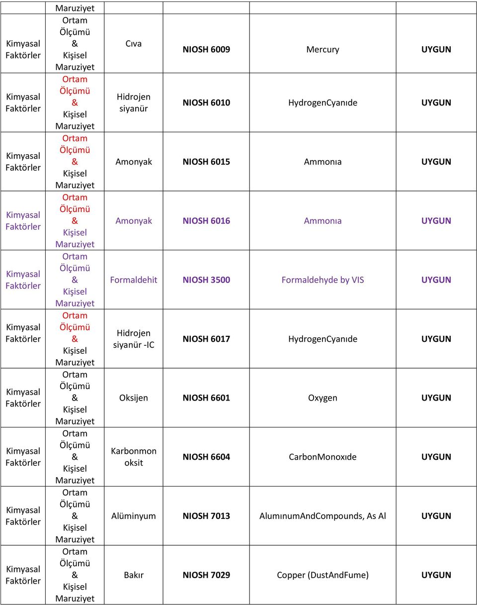 NIOSH 6017 HydrogenCyanıde Oksijen NIOSH 6601 Oxygen Karbonmon oksit NIOSH 6604