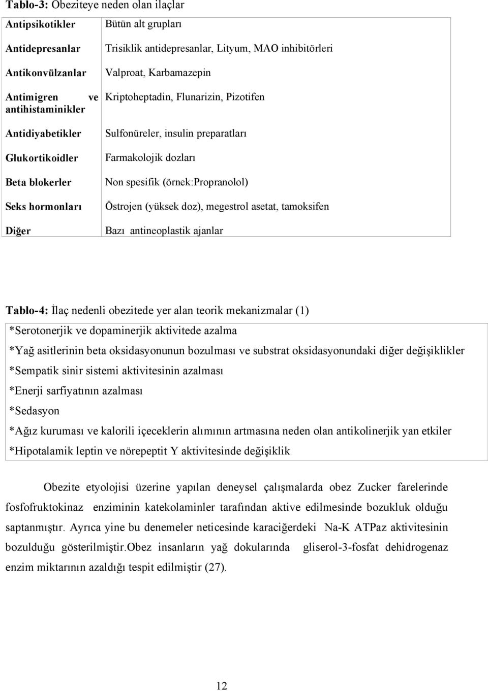 (örnek:propranolol) Östrojen (yüksek doz), megestrol asetat, tamoksifen Bazı antineoplastik ajanlar Tablo-4: İlaç nedenli obezitede yer alan teorik mekanizmalar (1) *Serotonerjik ve dopaminerjik