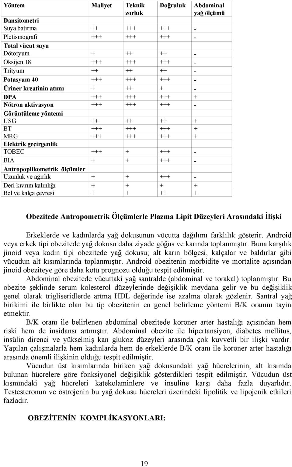 geçirgenlik TOBEC +++ + +++ - BIA + + +++ - Antropoplikometrik ölçümler Uzunluk ve ağırlık + + +++ - Deri kıvrım kalınlığı + + + + Bel ve kalça çevresi + + ++ + Obezitede Antropometrik Ölçümlerle