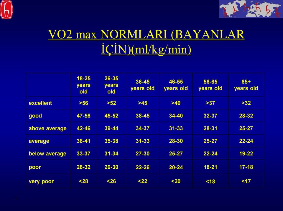 above average 42-46 39-44 34-37 31-33 28-31 25-27 average 38-41 35-38 31-33 28-30 25-27 22-24 below average