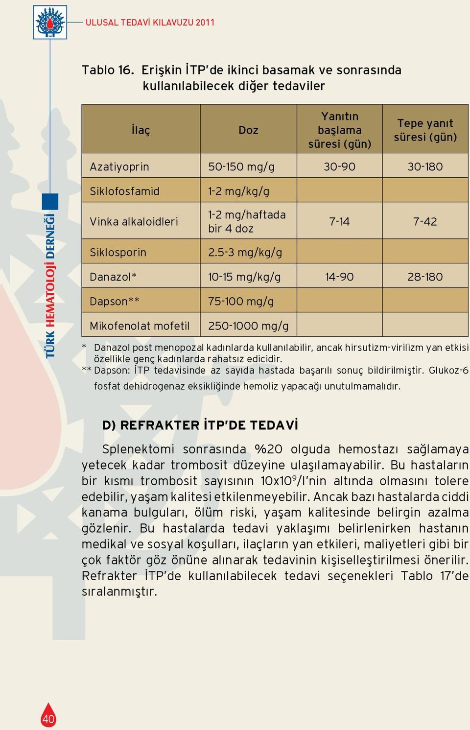 alkaloidleri Siklosporin 1-2 mg/kg/g 1-2 mg/haftada bir 4 doz 2.